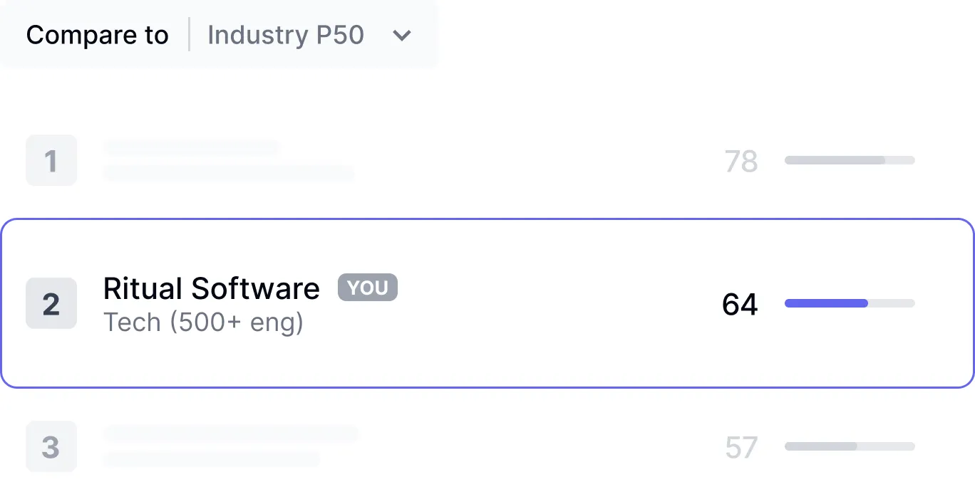 Industry benchmarking interface comparing engineering performance against hundreds of worldwide organizations