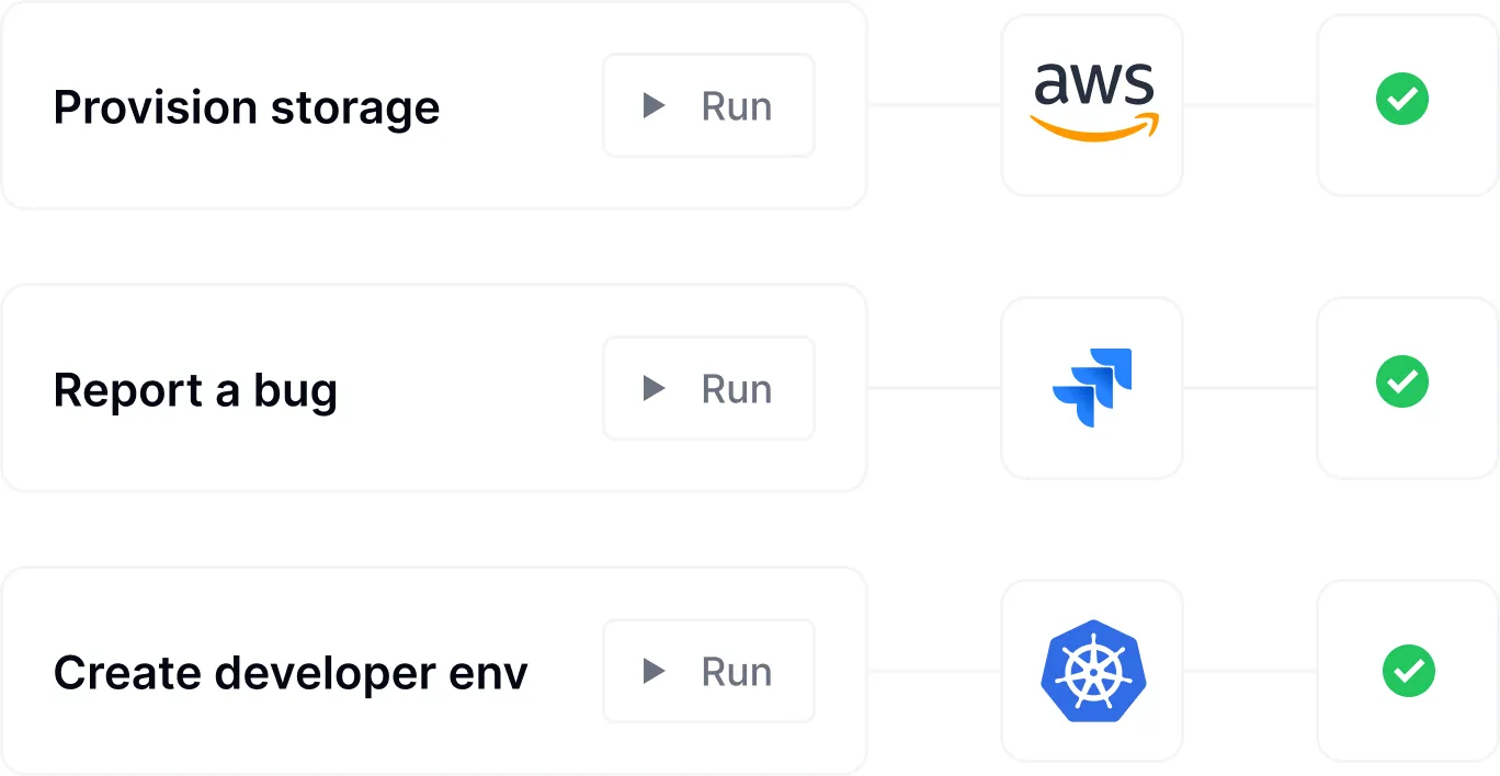 Self-service provisioning interface enabling teams to deploy new services and infrastructure without tickets