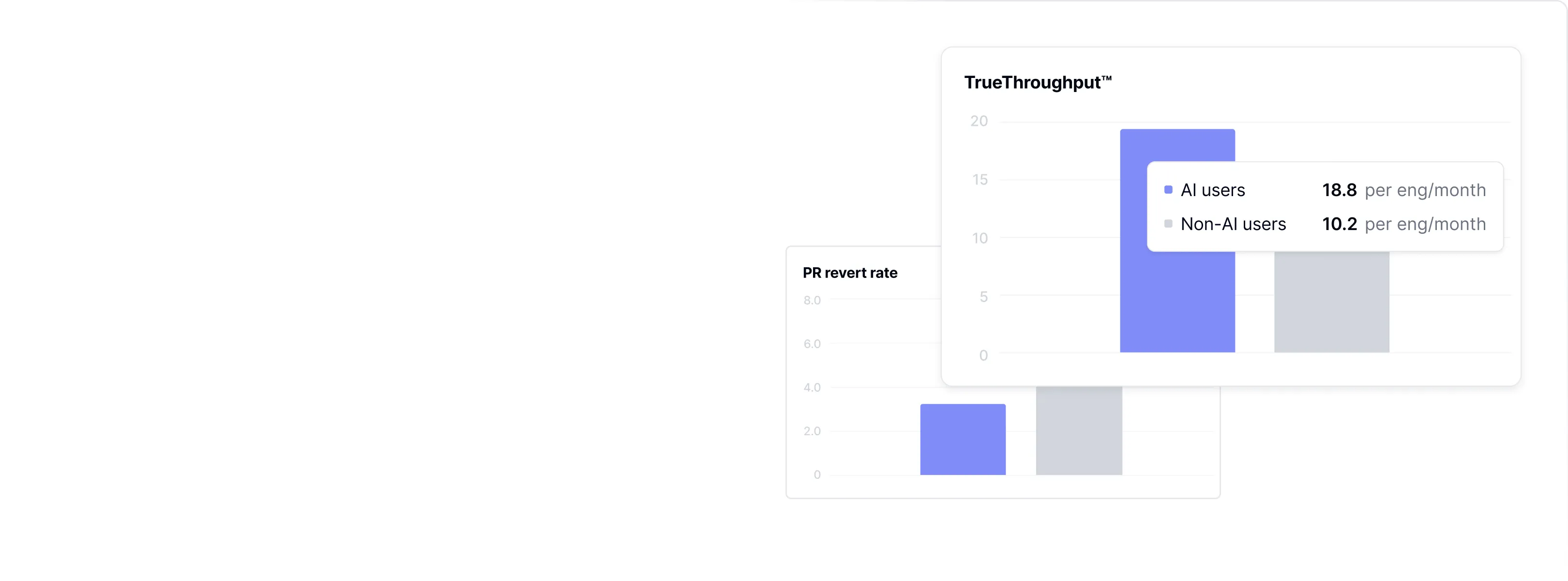 Longitudinal AI impact trends dashboard analyzing before and after productivity comparisons