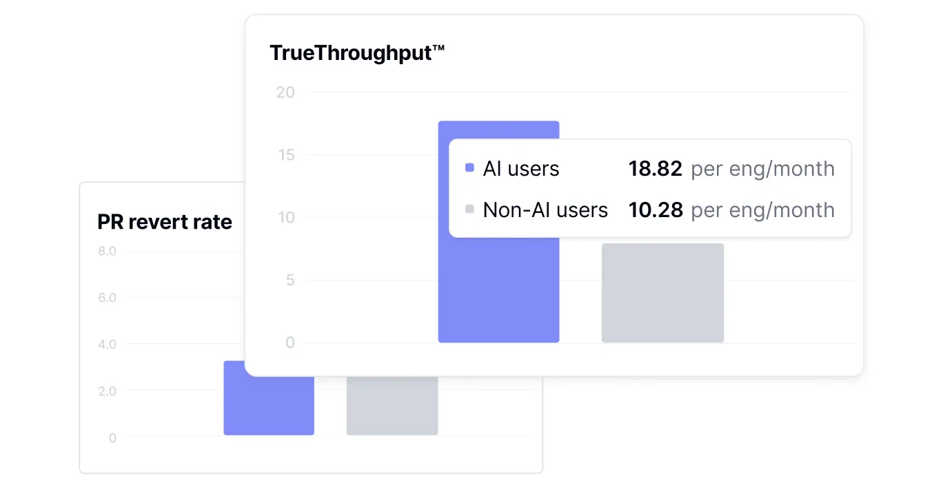 Longitudinal AI impact trends dashboard analyzing before and after productivity comparisons