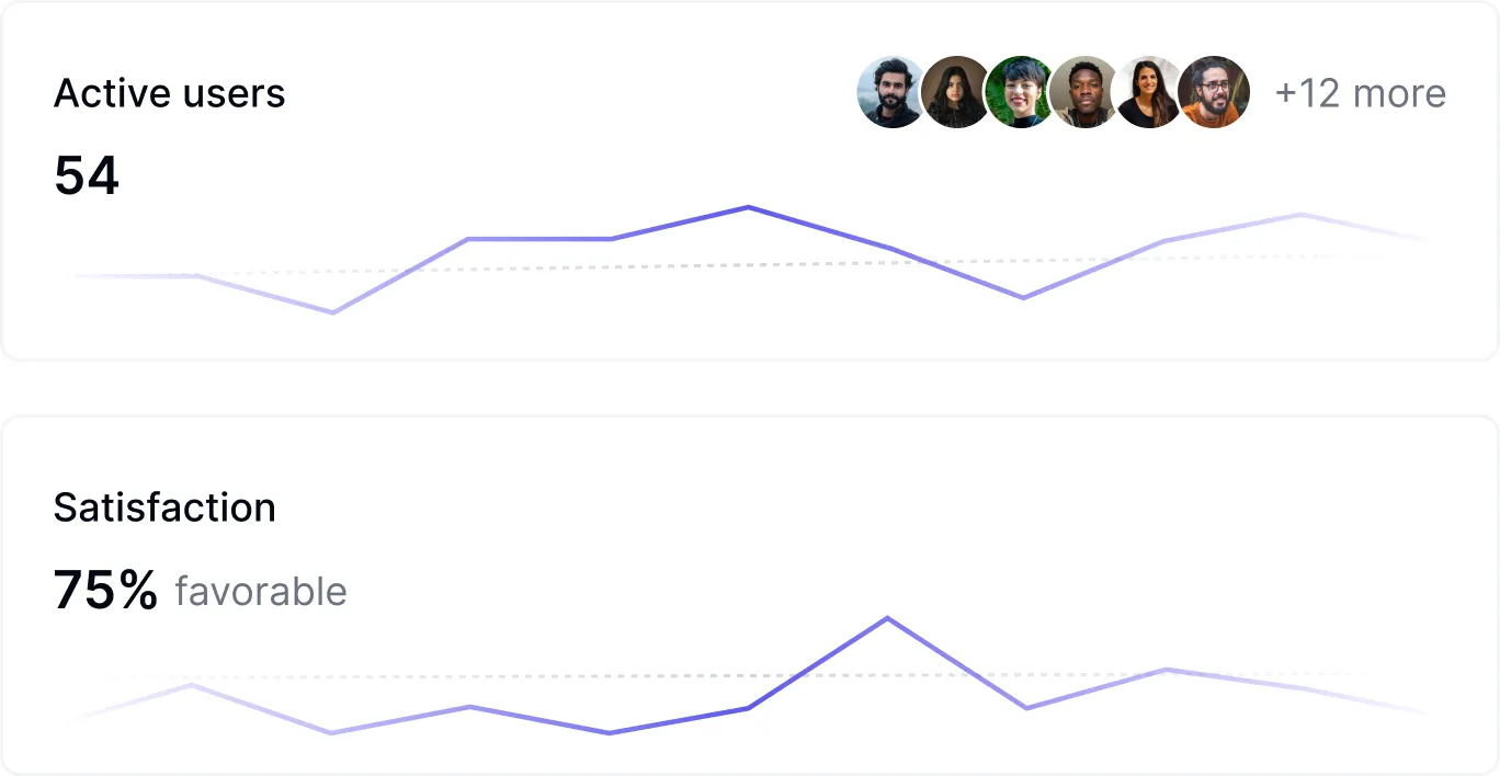 Usage analytics interface measuring adoption, usage patterns, and satisfaction across developer tools and platforms
