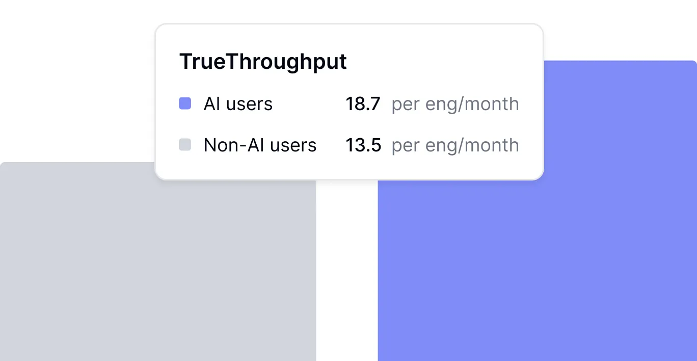 TrueThroughput AI impact analysis dashboard comparing productivity metrics between AI users and non-users
