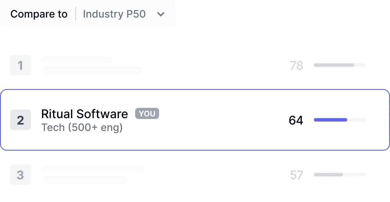 Mobile view of industry benchmarking dashboard comparing engineering performance against peer companies with comprehensive metrics